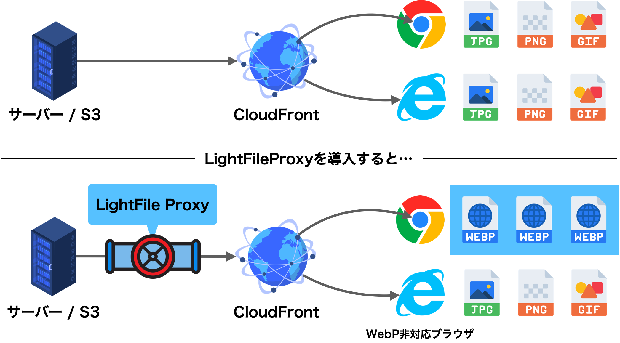 LightFile Proxy